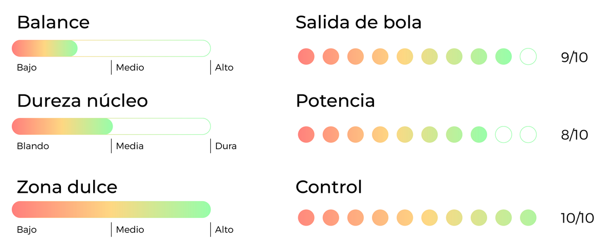 Características pala de pádel Kombat Ajax